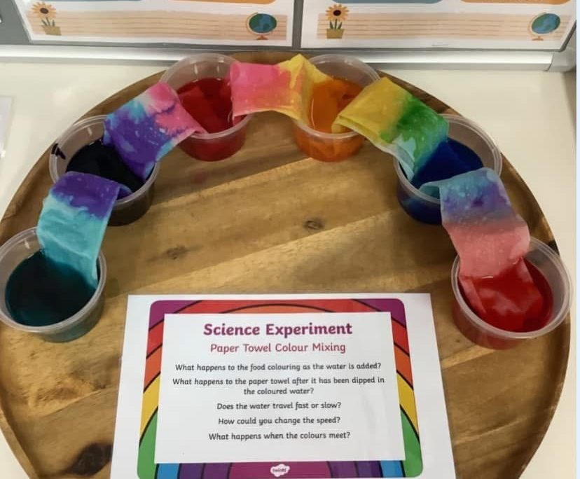 Testing ideas through experiments